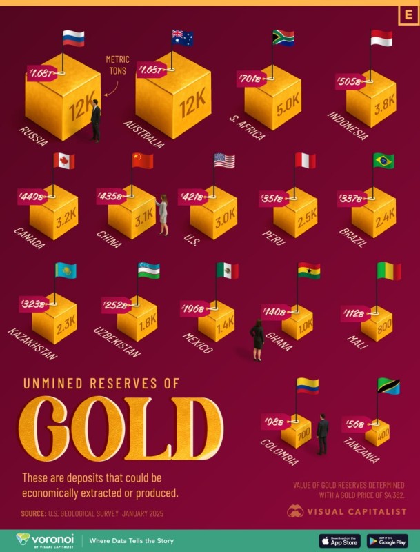 В Узбекистане “спит” золото на 250 миллиардов долларов!